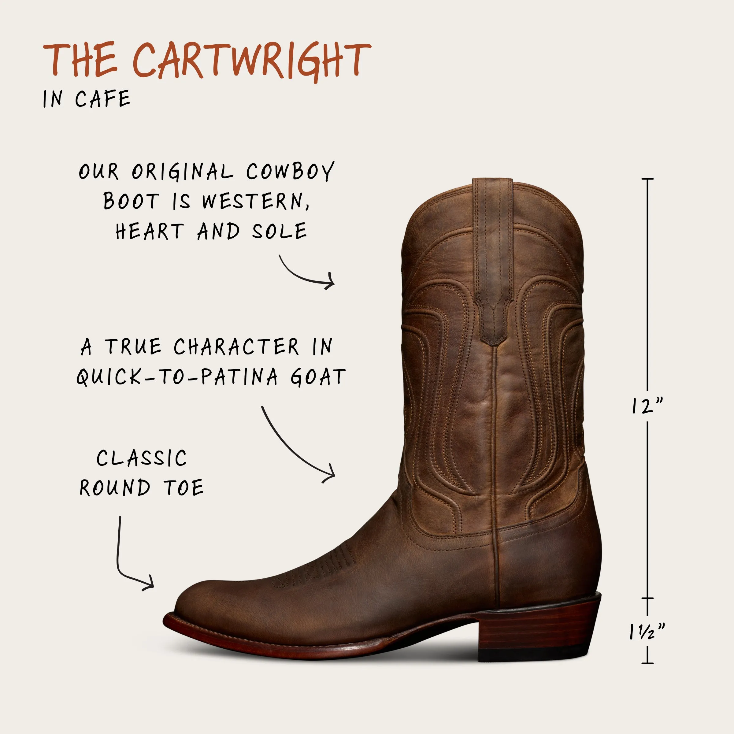 The Cartwright